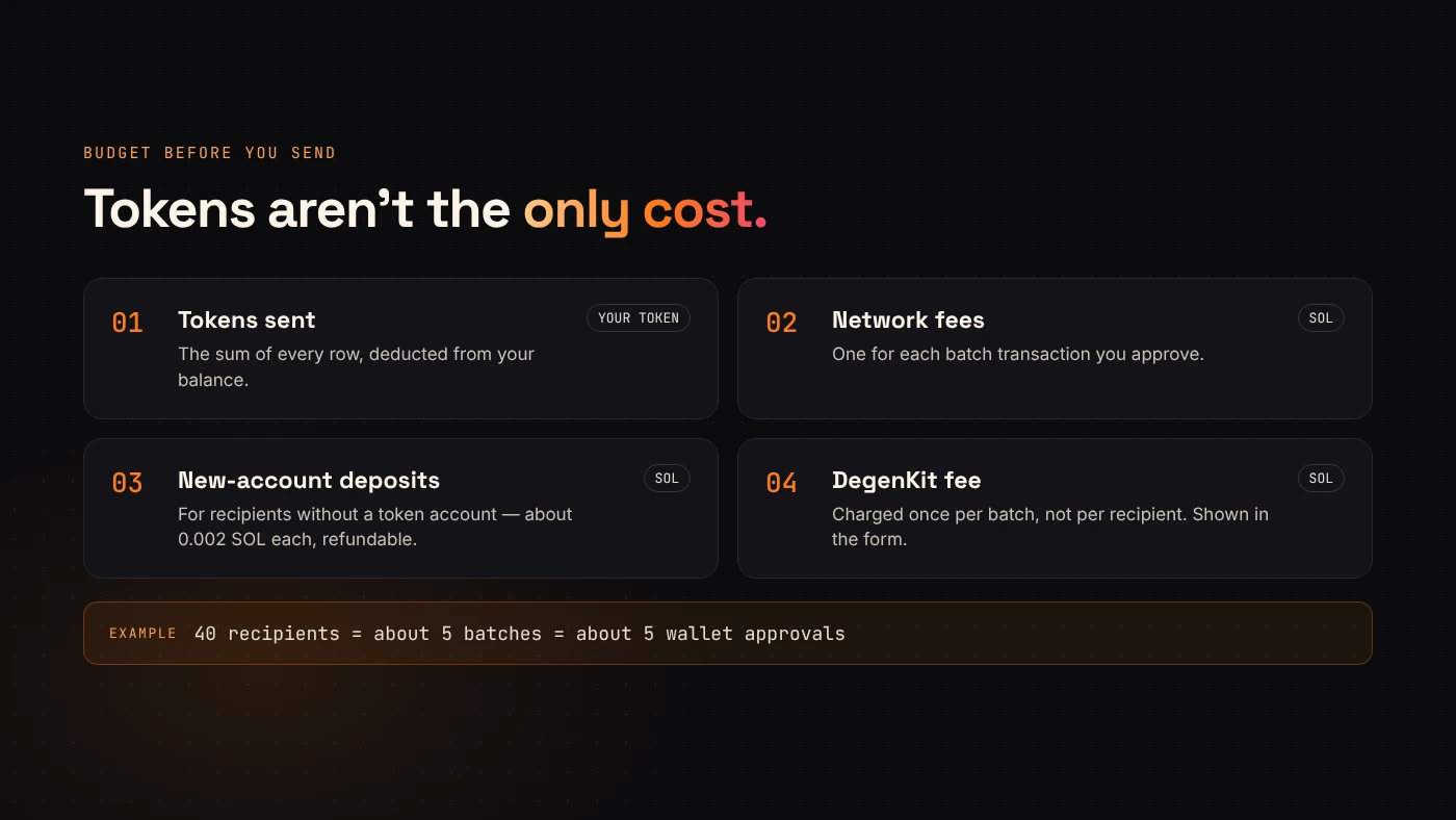 A cost checklist separates the tokens sent, network fees per batch, new-account deposits and the per-batch service fee.
