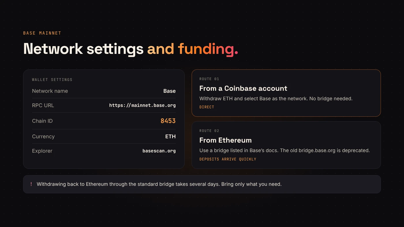 Base mainnet wallet settings and the two common ways to fund a wallet with ETH on Base.