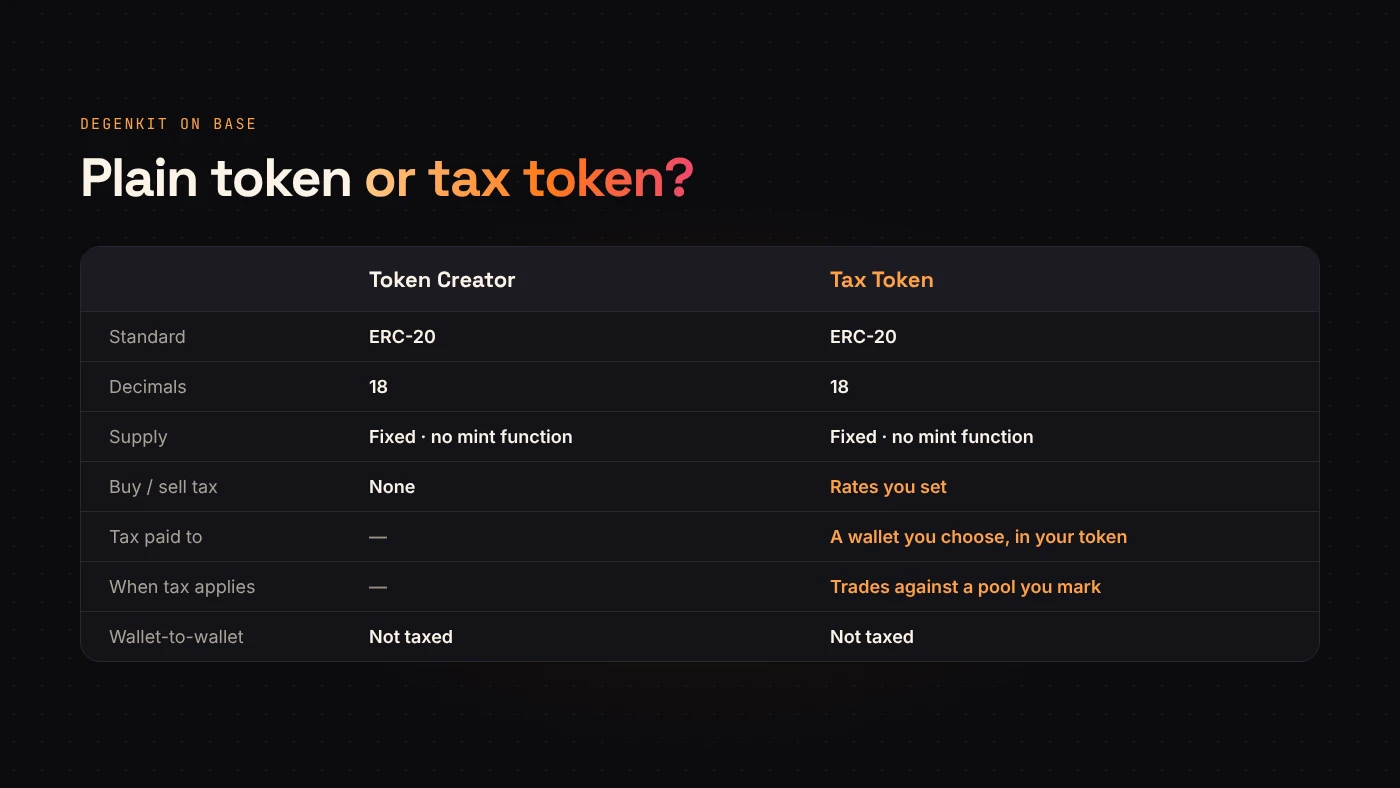 A side-by-side comparison of DegenKit's plain token and tax token on Base.