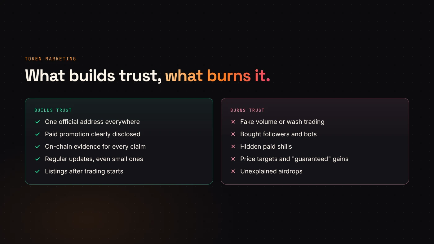 Common token marketing tactics sorted into ones that build trust and ones that damage it.