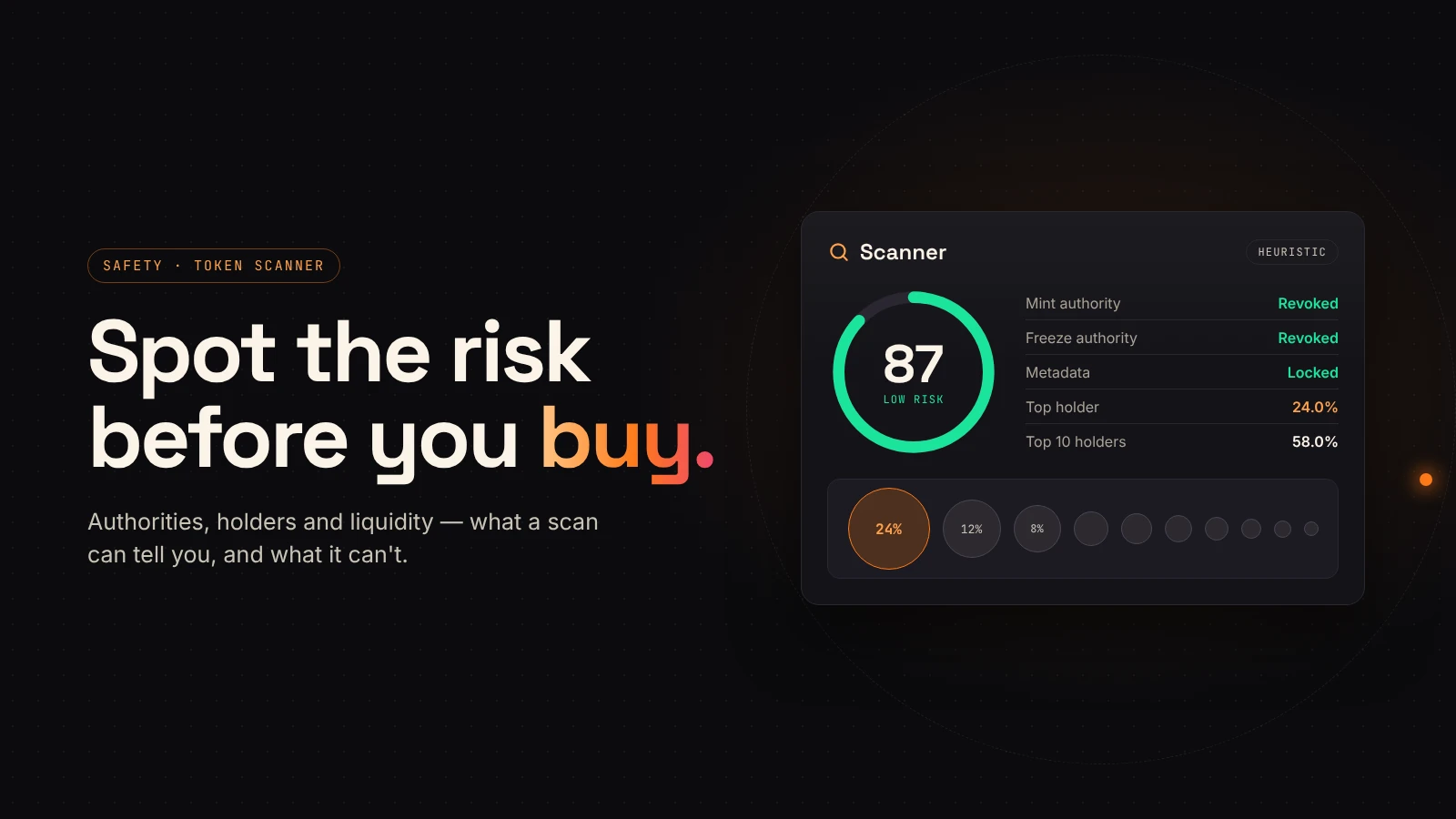 A token scanner card shows a risk score ring next to mint, freeze, metadata and holder checks.