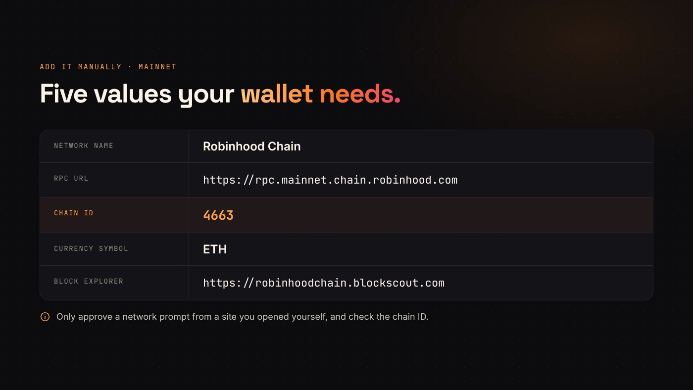 The Robinhood Chain mainnet settings a wallet needs: network name, RPC URL, chain ID 4663, ETH and the Blockscout explorer.