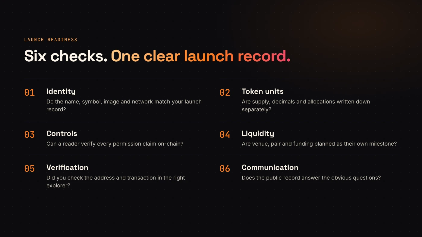 Six launch-readiness checks distinguish identity, token units, controls, liquidity, verification and communication.