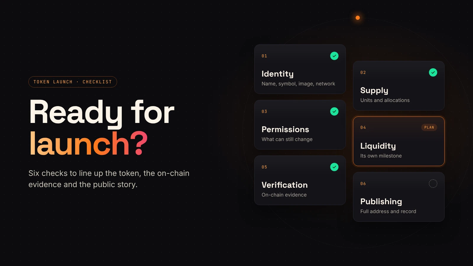 Six launch-readiness cards cover identity, supply, permissions, liquidity, verification and publishing.