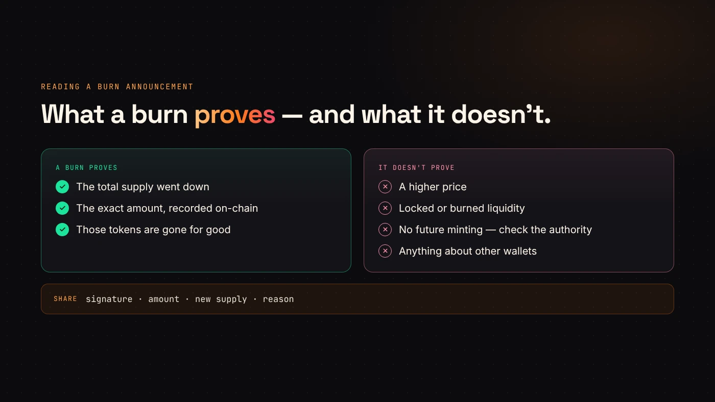 A checklist separates what a burn proves — lower supply, a permanent on-chain record — from what it does not prove.